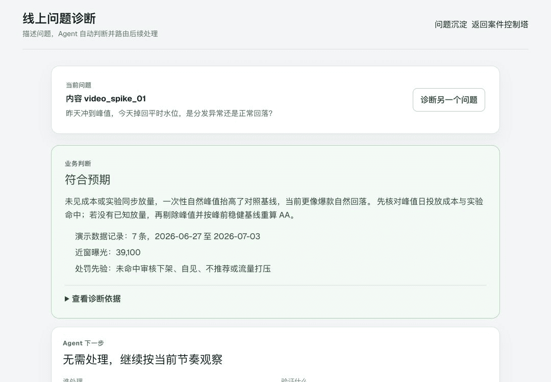 流量诊断 Demo 的爆款自然回落案例结果页